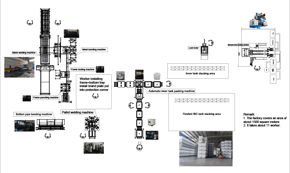 Solución completa para la línea de producción de soldadura de tanques IBC